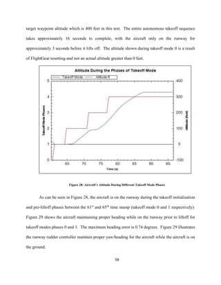 58
target waypoint altitude which is 400 feet in this test. The entire autonomous takeoff sequence
takes approximately 16 seconds to complete, with the aircraft only on the runway for
approximately 3 seconds before it lifts off. The altitude shown during takeoff mode 0 is a result
of FlightGear resetting and not an actual altitude greater than 0 feet.
Figure 28: Aircraft’s Altitude During Different Takeoff Mode Phases
As can be seen in Figure 28, the aircraft is on the runway during the takeoff initialization
and pre-liftoff phases between the 61st
and 65th
time stamp (takeoff mode 0 and 1 respectively).
Figure 29 shows the aircraft maintaining proper heading while on the runway prior to liftoff for
takeoff modes phases 0 and 1. The maximum heading error is 0.74 degrees. Figure 29 illustrates
the runway rudder controller maintain proper yaw/heading for the aircraft while the aircraft is on
the ground.
 