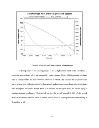 64
Figure 34: Aircraft’s Cross-Track Error during Glidepath Descent
The flare portion of the landing process is the last phase that needs to be considered to
ensure the aircraft lands safely and successfully on the runway. Figure 35 illustrates the climbrate
error in feet/second for the flare controller. Between 2180 and 2181 seconds, the set of controllers
are switching from glidepath control to flare control, and accounts for the large spike in climbrate
error during this one second period. From 2181 seconds on, the figure shows the aircraft trying to
maintain its target climbrate of 3 feet/second, but since the aircraft’s throttle is fully off, the aircraft
will continue to lose altitude, which is correct, until it finally is on the ground and not climbing or
descending at all.
 