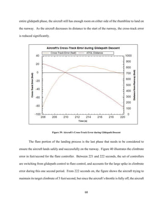 68
entire glidepath phase, the aircraft still has enough room on either side of the rhumbline to land on
the runway. As the aircraft decreases its distance to the start of the runway, the cross-track error
is reduced significantly.
Figure 39: Aircraft’s Cross-Track Error during Glidepath Descent
The flare portion of the landing process is the last phase that needs to be considered to
ensure the aircraft lands safely and successfully on the runway. Figure 40 illustrates the climbrate
error in feet/second for the flare controller. Between 221 and 222 seconds, the set of controllers
are switching from glidepath control to flare control, and accounts for the large spike in climbrate
error during this one second period. From 222 seconds on, the figure shows the aircraft trying to
maintain its target climbrate of 3 feet/second, but since the aircraft’s throttle is fully off, the aircraft
 