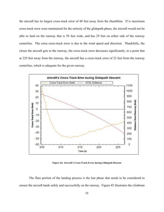 72
the aircraft has its largest cross-track error of 48 feet away from the rhumbline. If is maximum
cross-track error were maintained for the entirety of the glidepath phase, the aircraft would not be
able to land on the runway that is 58 feet wide, and has 29 feet on either side of the runway
centerline. The extra cross-track error is due to the wind speed and direction. Thankfully, the
closer the aircraft gets to the runway, the cross-track error decreases significantly, to a point that
at 229 feet away from the runway, the aircraft has a cross-track error of 22 feet from the runway
centerline, which is adequate for the given runway.
Figure 44: Aircraft’s Cross-Track Error during Glidepath Descent
The flare portion of the landing process is the last phase that needs to be considered to
ensure the aircraft lands safely and successfully on the runway. Figure 45 illustrates the climbrate
 