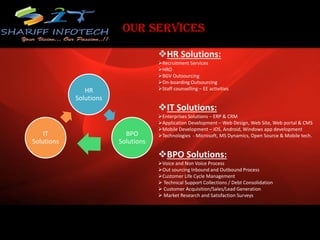 Our Services
HR
Solutions
BPO
Solutions
IT
Solutions
HR Solutions:
Recruitment Services
HRO
BGV Outsourcing
On-boarding Outsourcing
Staff counselling – EE activities
IT Solutions:
Enterprises Solutions – ERP & CRM
Application Development – Web Design, Web Site, Web portal & CMS
Mobile Development – iOS, Android, Windows app development
Technologies - Microsoft, MS Dynamics, Open Source & Mobile tech.
BPO Solutions:
Voice and Non Voice Process
Out sourcing Inbound and Outbound Process
Customer Life Cycle Management
 Technical Support Collections / Debt Consolidation
 Customer Acquisition/Sales/Lead Generation
 Market Research and Satisfaction Surveys
 