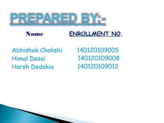 Name ENROLLMENT NO.
Abhishek Chokshi 140120109005
Himal Desai
Harsh Dedakia
140120109008
140120109012
 