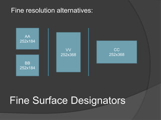 Fine Surface Designators
Fine resolution alternatives:
AA
252x184
BB
252x184
CC
252x368
VV
252x368
 