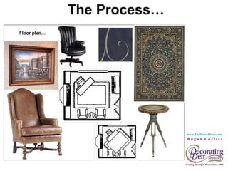 The Process… www.TheDecorDivas.com   R a g a n  C o r l i s s 