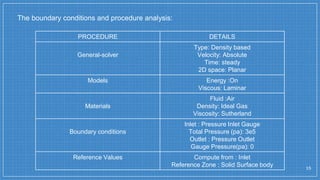 The boundary conditions and procedure analysis:
15
PROCEDURE DETAILS
General-solver
Type: Density based
Velocity: Absolute
Time: steady
2D space: Planar
Models Energy :On
Viscous: Laminar
Materials
Fluid :Air
Density: Ideal Gas
Viscosity: Sutherland
Boundary conditions
Inlet : Pressure Inlet Gauge
Total Pressure (pa): 3e5
Outlet : Pressure Outlet
Gauge Pressure(pa): 0
Reference Values Compute from : Inlet
Reference Zone : Solid Surface body
 