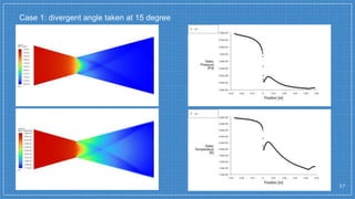 Case 1: divergent angle taken at 15 degree
17
 