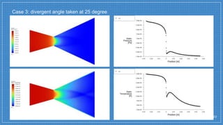 Case 3: divergent angle taken at 25 degree
22
 