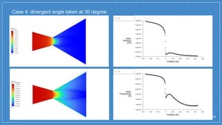 Case 4: divergent angle taken at 30 degree
24
 