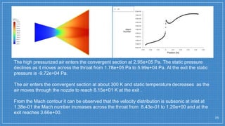 25
The high pressurized air enters the convergent section at 2.95e+05 Pa. The static pressure
declines as it moves across the throat from 1.78e+05 Pa to 5.99e+04 Pa. At the exit the static
pressure is -9.72e+04 Pa.
The air enters the convergent section at about 300 K and static temperature decreases as the
air moves through the nozzle to reach 8.15e+01 K at the exit .
From the Mach contour it can be observed that the velocity distribution is subsonic at inlet at
1.38e-01 the Mach number increases across the throat from 8.43e-01 to 1.20e+00 and at the
exit reaches 3.66e+00.
 