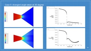 Case 5: divergent angle taken at 35 degree
26
 