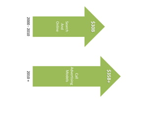 Before and After Case Study | PPSX