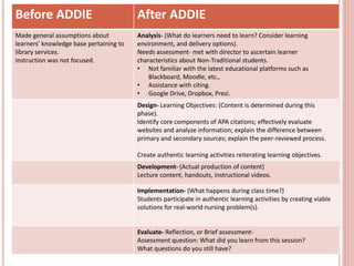 Before ADDIE After ADDIE
Made general assumptions about
learners’ knowledge base pertaining to
library services.
Instruction was not focused.
Analysis- (What do learners need to learn? Consider learning
environment, and delivery options).
Needs assessment- met with director to ascertain learner
characteristics about Non-Traditional students.
• Not familiar with the latest educational platforms such as
Blackboard, Moodle, etc.,
• Assistance with citing.
• Google Drive, Dropbox, Prezi.
Design- Learning Objectives: (Content is determined during this
phase).
Identify core components of APA citations; effectively evaluate
websites and analyze information; explain the difference between
primary and secondary sources; explain the peer-reviewed process.
Create authentic learning activities reiterating learning objectives.
Development- (Actual production of content)
Lecture content, handouts, instructional videos.
Implementation- (What happens during class time?)
Students participate in authentic learning activities by creating viable
solutions for real-world nursing problem(s).
Evaluate- Reflection, or Brief assessment-
Assessment question: What did you learn from this session?
What questions do you still have?
 