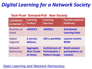 Digital Learning for a Network Society
But education is about designing the society that we
want to live in. It has to be “Fit for Context”
I want;
• Interest-driven learning
• Trust in learners
• Social Justice not Social Capital
• Open Scholarship
• Co-creating network Society
• Participatory Democracy
Adult Education needs;
“artfully-crafted, student-centred learning
experiences” (Digital Practitioner report 2011)
Homi and the NeXT One;

 