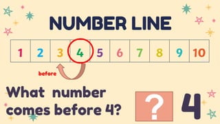 NUMBER LINE
What number
comes before 4?
before
? 4
 