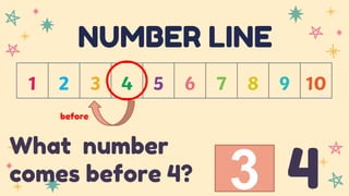 NUMBER LINE
before
What number
comes before 4? 3 4
 