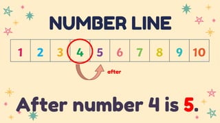 NUMBER LINE
after
After number 4 is 5.
 