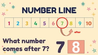 NUMBER LINE
What number
comes after 7?
after
8
7
 
