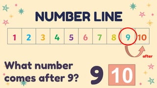 NUMBER LINE
What number
comes after 9?
after
10
9
 