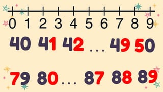 40 41 42 … 49 50
89
88
87
…
80
79
 