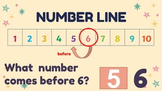 NUMBER LINE
before
What number
comes before 6? 5 6
 