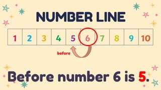 NUMBER LINE
Before number 6 is 5.
before
 