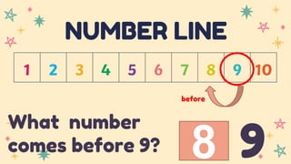 NUMBER LINE
before
What number
comes before 9? 8 9
 