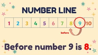 NUMBER LINE
Before number 9 is 8.
before
 