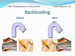 BackloadingBeforeAfterAfterText:  Deciding What to Teach and Test		Course Objective 1 &4