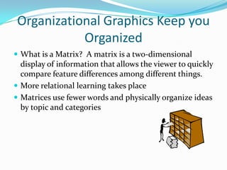 Organizational Graphics Keep you OrganizedWhat is a Matrix?  A matrix is a two-dimensional display of information that allows the viewer to quickly compare feature differences among different things.More relational learning takes placeMatrices use fewer words and physically organize ideas by topic and categories
