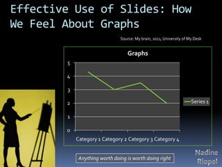 Good use of slides enhances your connection with the audience