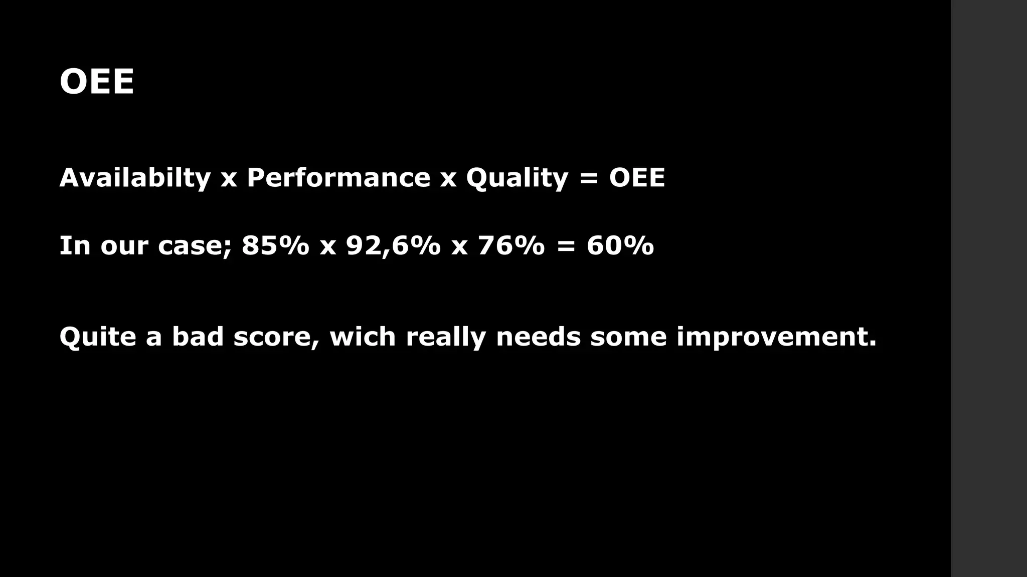 OEE
Availabilty x Performance x Quality = OEE
In our case; 85% x 92,6% x 76% = 60%
Quite a bad score, wich really needs some improvement.
 