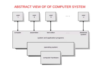 ABSTRACT VIEW OF OF COMPUTER SYSTEM
 