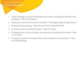 CRISIS COMMUNICATIONS 
CRISIS 
SCENARIOS 
1. Senior manager accused of inappropriate conduct including lewd photos with 
employee – Now on Instagram 
2. Employee arrested for hit and run accident – Now Appearing in Google Search 
3. Employee abusing drugs – Now Posted on his Facebook Profile 
4. Customer credit card details leaked – Now On Twitter 
5. Employee posts rant on company and exposes confidential information – Now 
on YouTube 
6. Company accused of making children’s toys with poisonous lead paint – Now 
on a Mommy Blog 
 