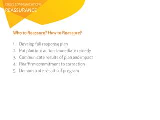 CRISIS COMMUNICATIONS 
REASSURANCE 
Who to Reassure? How to Reassure? 
1. Develop full response plan 
2. Put plan into action: Immediate remedy 
3. Communicate results of plan and impact 
4. Reaffirm commitment to correction 
5. Demonstrate results of program 
 