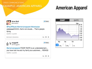 CRISIS COMMUNICATIONS 
EXAMPLE: 
AMERICAN 
APPAREL 
 