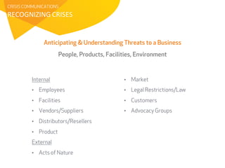 CRISIS COMMUNICATIONS 
RECOGNIZING 
CRISES 
Anticipating & Understanding Threats to a Business 
People, Products, Facilities, Environment 
Internal 
• Employees 
• Facilities 
• Vendors/Suppliers 
• Distributors/Resellers 
• Product 
External 
• Acts of Nature 
• Market 
• Legal Restrictions/Law 
• Customers 
• Advocacy Groups 
 