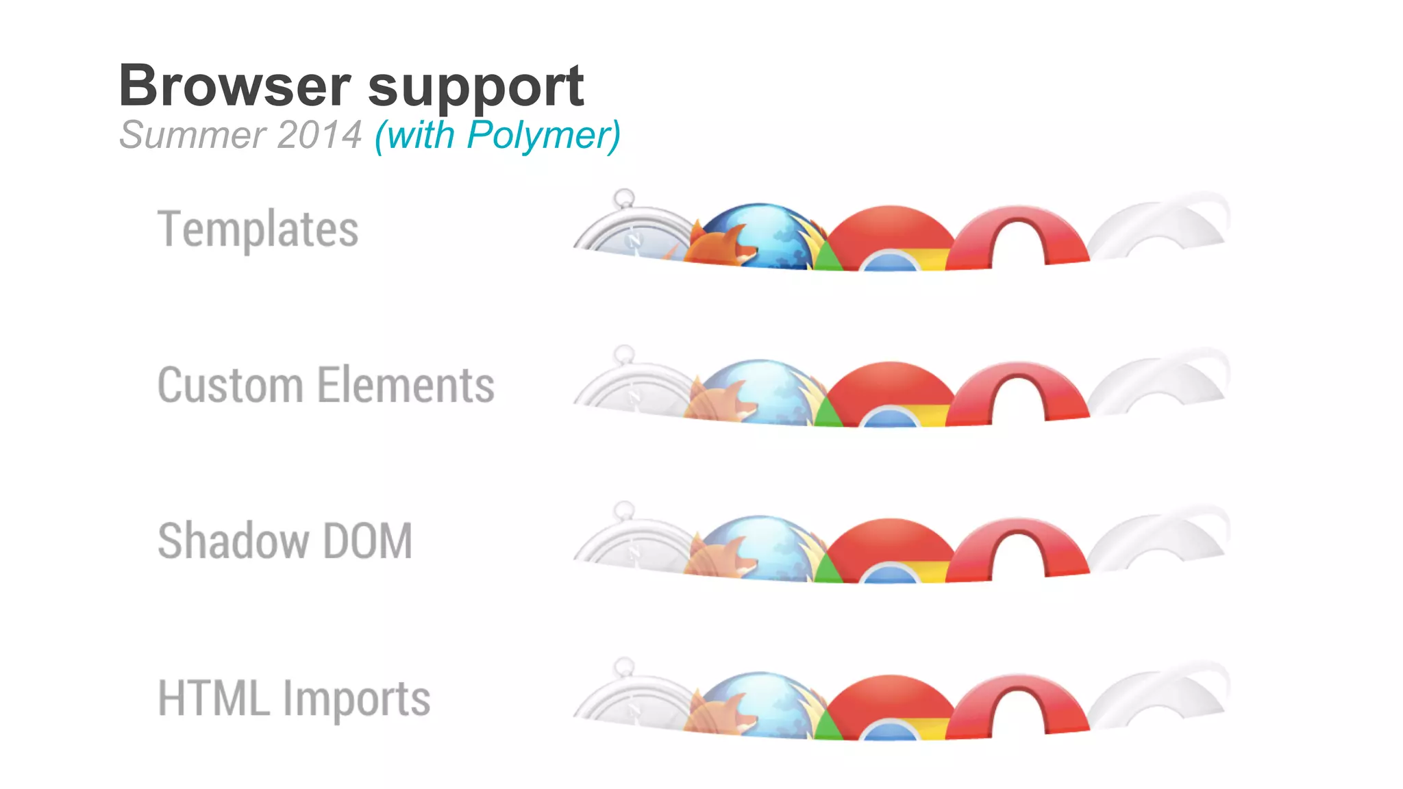 Browser support 
Summer 2014 (with Polymer) 
 