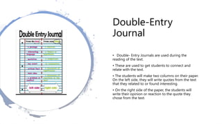 Double-Entry
Journal
• Double- Entry Journals are used during the
reading of the text.
• These are used to get students to connect and
relate with the text.
• The students will make two columns on their paper.
On the left side, they will write quotes from the text
that they related to or found interesting.
• On the right side of the paper, the students will
write their opinion or reaction to the quote they
chose from the text.
 