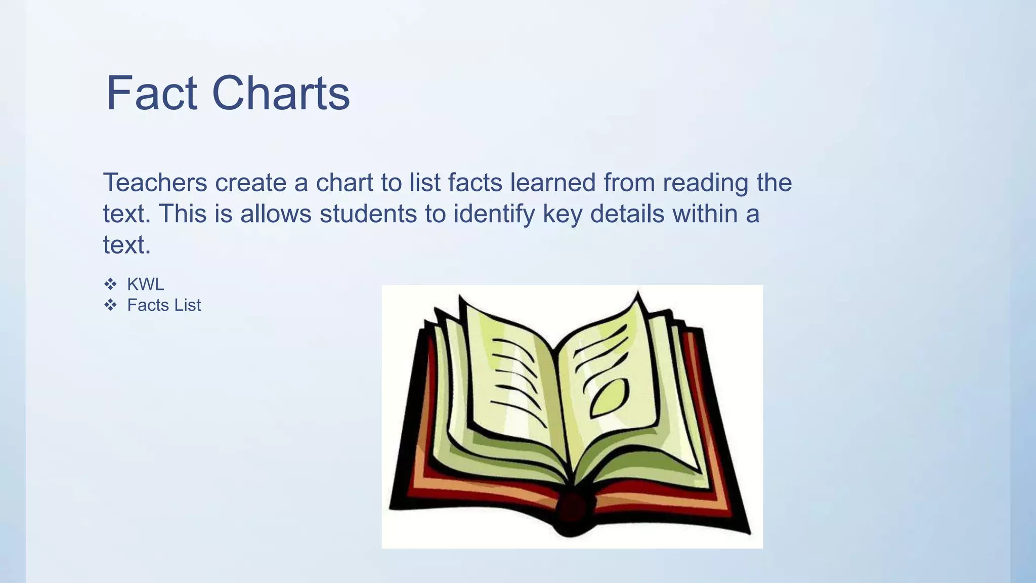Fact Charts
Teachers create a chart to list facts learned from reading the
text. This is allows students to identify key details within a
text.
 KWL
 Facts List
 