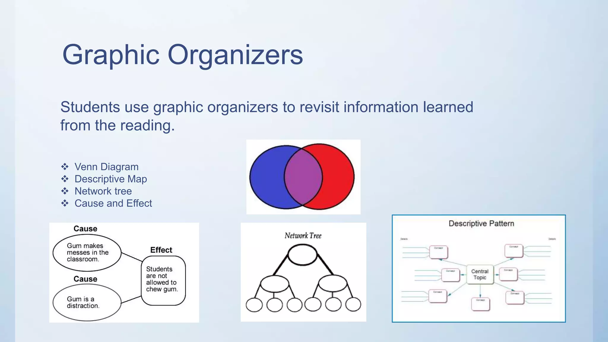 Graphic Organizers
Students use graphic organizers to revisit information learned
from the reading.
 Venn Diagram
 Descriptive Map
 Network tree
 Cause and Effect
 