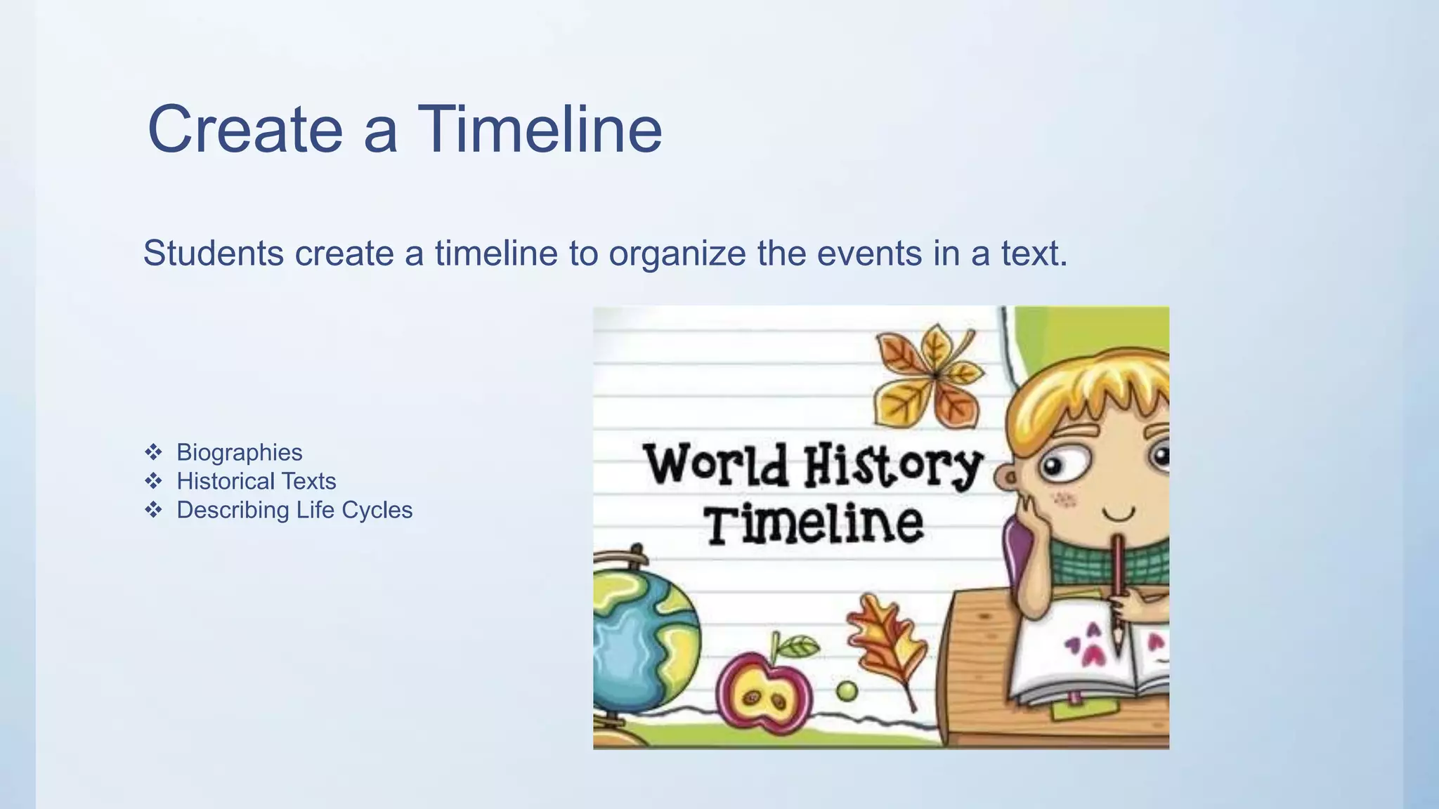 Create a Timeline
Students create a timeline to organize the events in a text.
 Biographies
 Historical Texts
 Describing Life Cycles
 