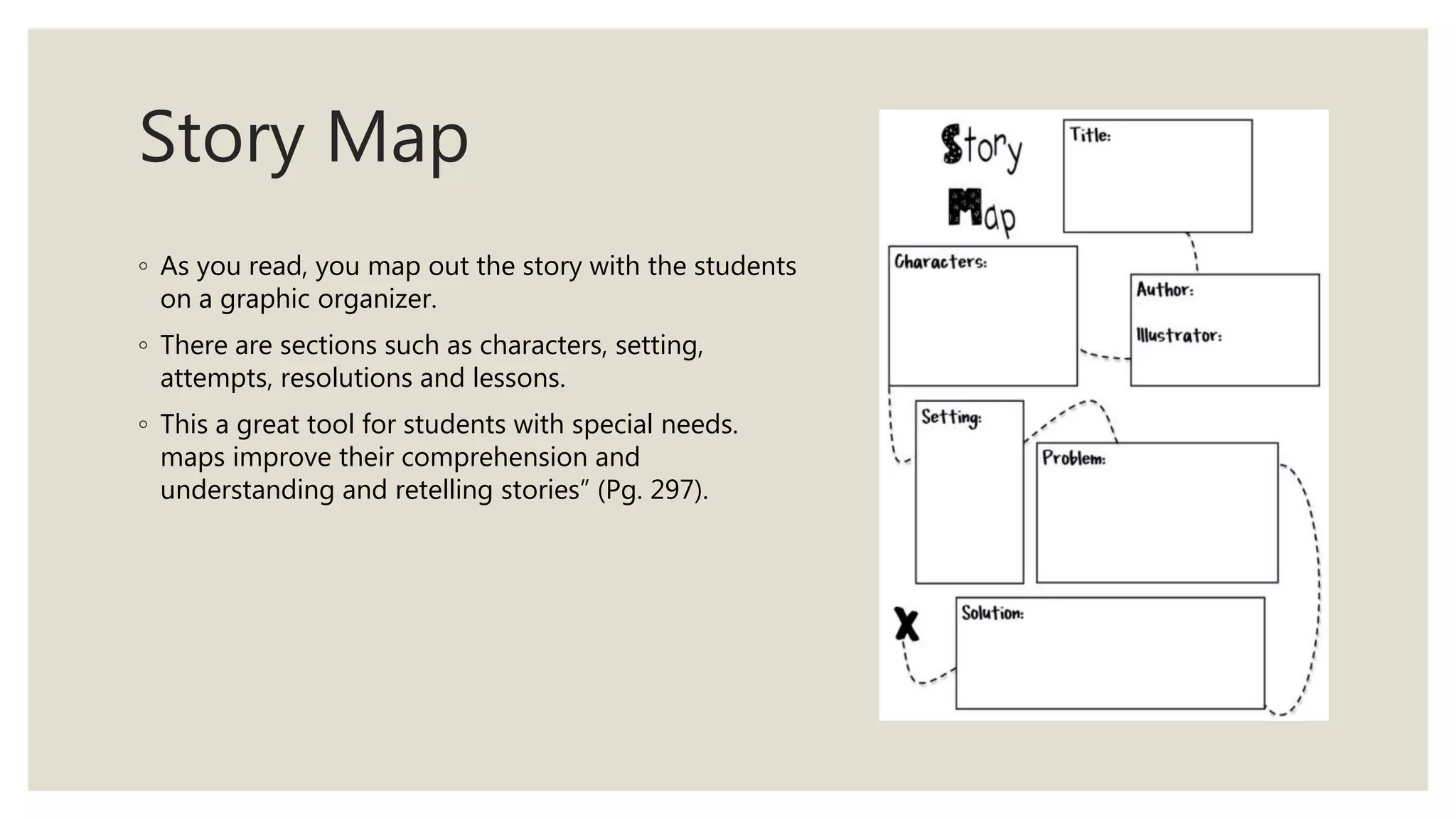 Story Map
◦ As you read, you map out the story with the students
on a graphic organizer.
◦ There are sections such as characters, setting, problems,
attempts, resolutions and lessons.
◦ This a great tool for students with special needs. “Story
maps improve their comprehension and provide a visual guide to
understanding and retelling stories” (Pg. 297).
 