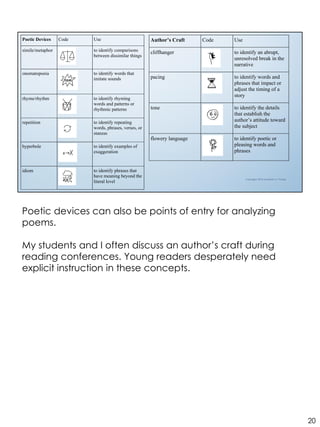 Close Reading with Annotations and Text Codes: Before Reading | PDF