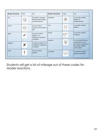 Close Reading with Annotations and Text Codes: Before Reading | PDF