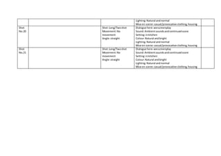 Lighting:Natural andnormal
Mise en scene:casual/provocative clothing,housing
Shot
No.20
Shot:Long/Twoshot
Movement:No
movement
Angle:straight
Dialogue here-seescreenplay
Sound:Ambientsoundsandcontinuedscore
Setting:inkitchen
Colour:Natural andbright
Lighting:Natural andnormal
Mise en scene:casual/provocative clothing,housing
Shot
No.21
Shot:Long/Twoshot
Movement:No
movement
Angle:straight
Dialogue here-seescreenplay
Sound:Ambientsoundsandcontinuedscore
Setting:inkitchen
Colour:Natural andbright
Lighting:Natural andnormal
Mise en scene:casual/provocative clothing,housing
 