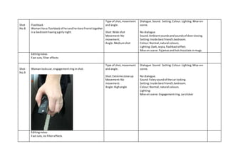 Shot
No.8
Flashback
Woman hasa flashbackof herand herbestfriend together
ina bedroomhavingagirlynight.
Type of shot,movement
and angle.
Shot:Wide shot
Movement:No
movement.
Angle:Mediumshot
Dialogue.Sound. Setting.Colour.Lighting. Mise-en-
scene.
No dialogue.
Sound:Ambientsoundsandsoundsof doorclosing.
Setting:Inside bestfriend’sbedroom.
Colour:Normal,natural colours.
Lighting:Dark,sepia,flashbackeffect.
Mise en scene:Pyjamasandhotchocolate inmugs.
Editingnotes
Fast cuts,filtereffects
Shot
No.9
Woman lockscar, engagementringinshot.
Type of shot,movement
and angle.
Shot:Extreme close up
Movement:No
movement.
Angle:Highangle
Dialogue.Sound. Setting.Colour.Lighting.Mise-en-
scene.
No dialogue.
Sound:Foleysoundof the car locking.
Setting:Inside bestfriend’sbedroom.
Colour:Normal,natural colours.
Lighting:
Mise en scene:Engagementring, carclicker
Editingnotes
Fast cuts,no filtereffects
 