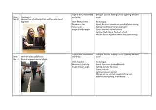 Shot
No.10
Flashback
Woman hasa flashbackof herand herbestfriend
together.
Type of shot,movement
and angle.
Shot:Mediumshot
Movement:No
movement.
Angle:Straightangle
Dialogue.Sound. Setting.Colour.Lighting.Mise-en-
scene.
No dialogue.
Sound:Ambientsoundsandsoundsof doorclosing.
Setting:Inside bestfriend’sbedroom.
Colour:Normal,natural colours.
Lighting:Dark,sepia,flashbackeffect.
Mise en scene:Pyjamasandhotchocolate inmugs.
Shot
No.11
Woman walksupto house
Shotof engagedwoman’sfeet.
Type of shot,movement
and angle.
Shot:midshot
Movement:tracking
Angle:straightangle
Dialogue.Sound. Setting.Colour.Lighting.Mise-en-
scene.
No dialogue.
Sound:footsteps,ambientsounds
Setting:outside the house
Colour:natural
Lighting:natural,normal
Mise en scene:normal,casual clothingand
domesticatedsetting.Shoes=boots.
 