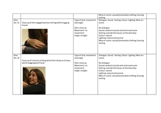 Mise en scene:casual/provocative clothing,housing
setting
Shot
No.15 Close upof the engagedwomansmilingwhilsthugging
friend.
Type of shot,movement
and angle.
Shot:close up
Movement:no
movement
Angle:straight
Dialogue.Sound. Setting.Colour.Lighting.Mise-en-
scene.
No dialogue
Sound:ambientsoundsandcontinuedscore
Setting:outside the house,onthe doorstep
Colour:natural
Lighting:natural andnormal
Mise en scene:casual/provocative clothing,housing
setting
Shot
No.16
Close upof mistresssmilingwhichthendropstoafrown,
whilsthuggingbestfriend
Type of shot,movement
and angle.
Shot:close up
Movement:no
movement
Angle:straight
Dialogue.Sound. Setting.Colour.Lighting.Mise-en-
scene.
No dialogue
Sound:ambientsoundsandcontinuedscore
Setting:outside the house,onthe doorstep
Colour:natural
Lighting:natural andnormal
Mise en scene:casual/provocative clothing,housing
setting
 