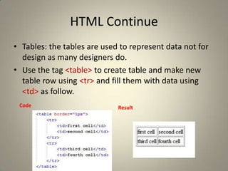 HTML ContinueTables: the tables are used to represent data not for design as many designers do.Use the tag <table> to create table and make new table row using <tr> and fill them with data using <td> as follow.CodeResult