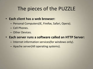 The pieces of the PUZZLEEach client has a web browser:Personal Computers(IE, Firefox, Safari, Opera).Cell Phones.Other Devices.Each server runs a software called an HTTP Server:Internet information services(for windows only).Apache server(All operating systems).